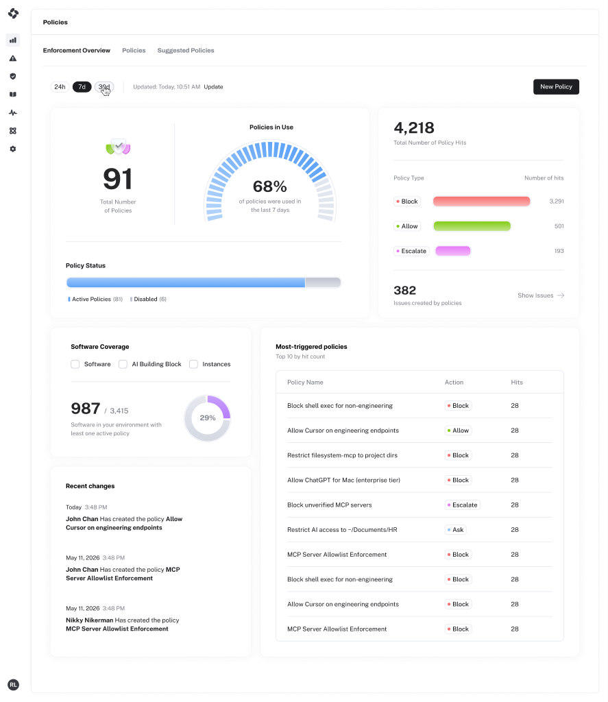 Neo enforcement overview dashboard: policy totals, usage gauge, software coverage, and most-triggered policies