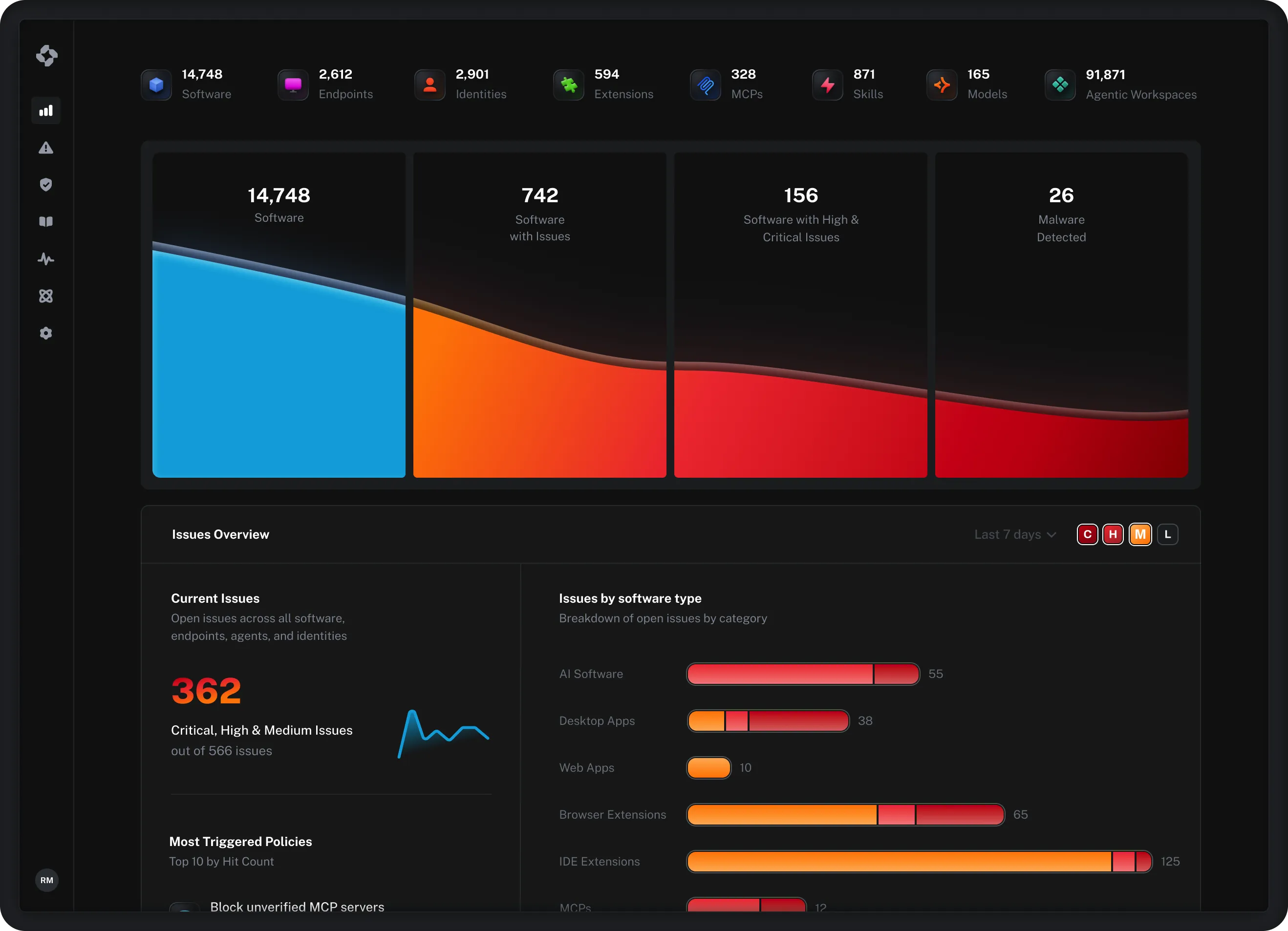 Neo Security dashboard showing software inventory and issue insights